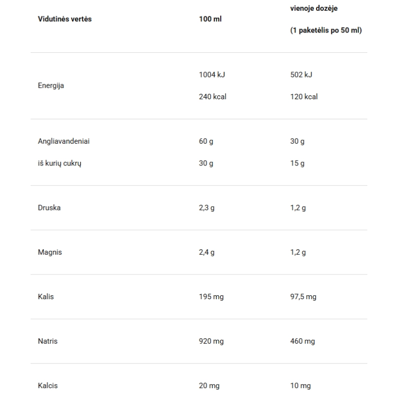 4+ Nutrition Fuel+ 30cho energetinis gelis Lemon Mint - Image 3
