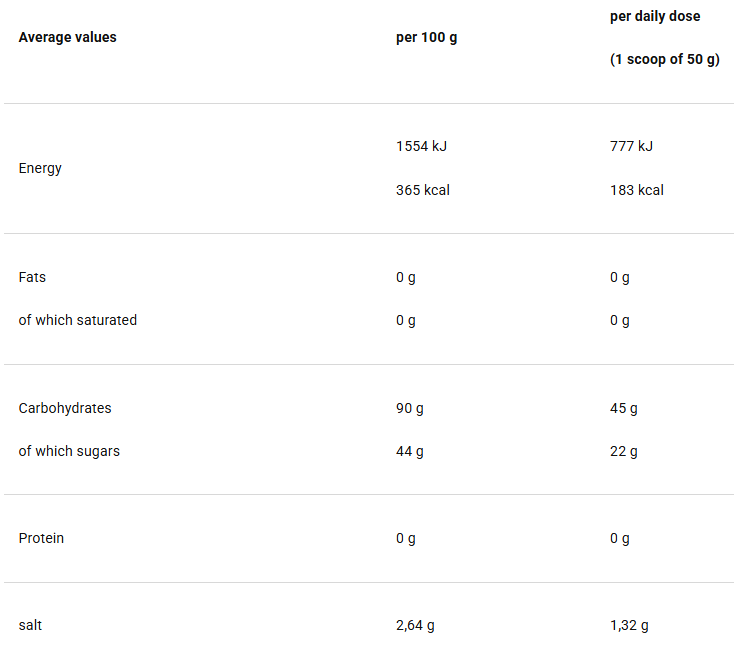 4+ Nutrition Fuel+ 45 CHO angliavandenių mišinys 600g - Image 2