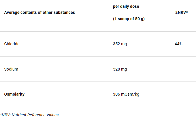 4+ Nutrition Fuel+ 45 CHO angliavandenių mišinys 600g - Image 3