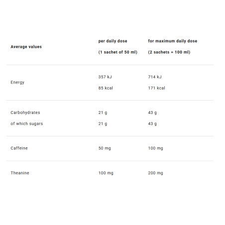 4+ Nutrition Speed+ energetinis gelis Lemon - Image 3