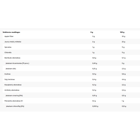 7 Nutrition Green Detox maisto papildas 225g - Image 2