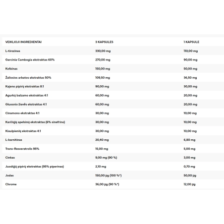 7 Nutrition Jungle Burner maisto papildas lieknėjimui 120 kaps. - Image 2