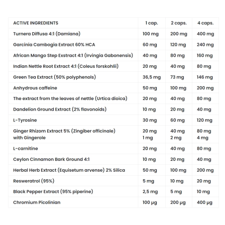 7 Nutrition Jungle Girl Burner maisto papildas lieknėjimui 120 kaps. - Image 2