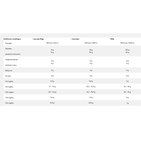 7 Nutrition MTC OIL trigliceridų aliejus 400ml - Image 2