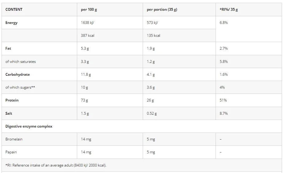 Azgard 100% CFM Whey Baltymų koncentratas 2.27kg - Image 2