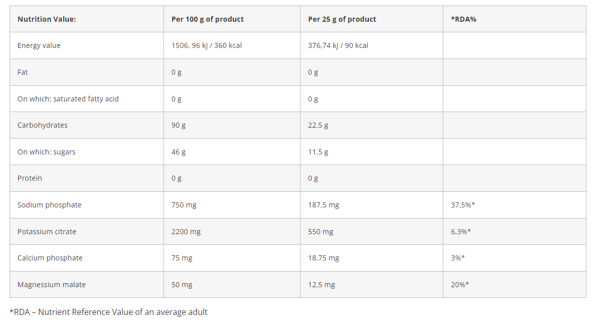 Azgard CARBS Waxy Maize greitai pasisavinami angliavandeniai 2kg - Image 4