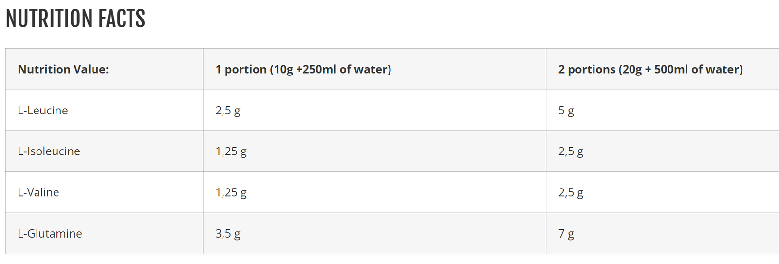 Azgard Odin BCAA + Glutamine maisto papildas 500g - Image 5