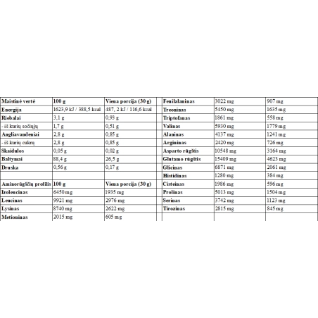 Premium Source ISO baltymų izoliatas 908g - Image 9